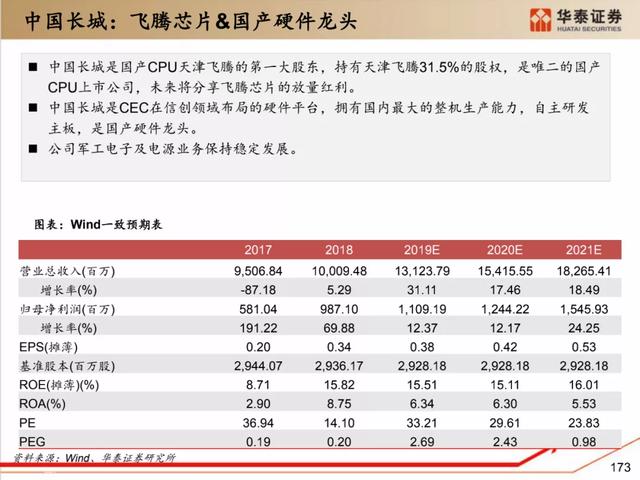 深度解析：国产化软硬件全景梳理