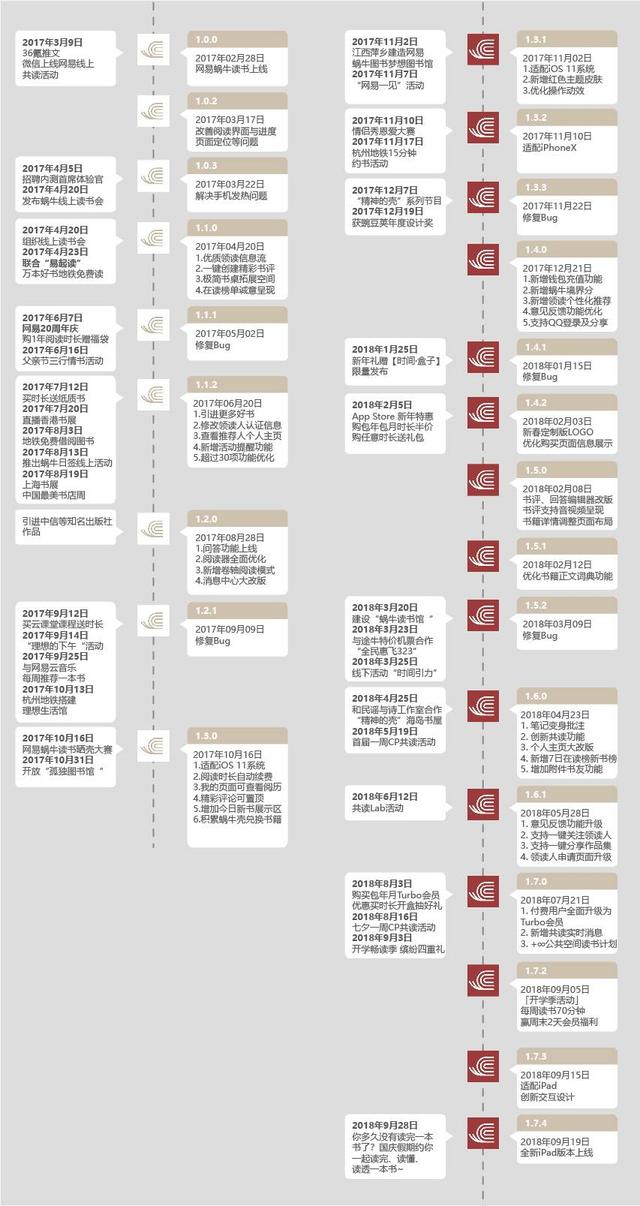 给产品小白：5招快速做一份满分分析报告