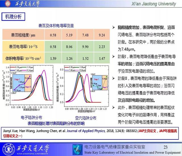 西安交通大学邓军波副教授：提高绝缘沿面耐电强度的新思路