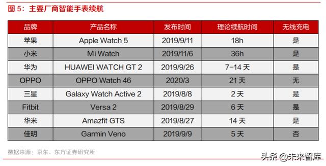 智能手表行业深度报告：持续创新，销量快速增长
