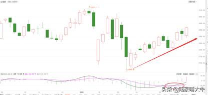 A股迎来史诗级利好，下周冲击3000点？