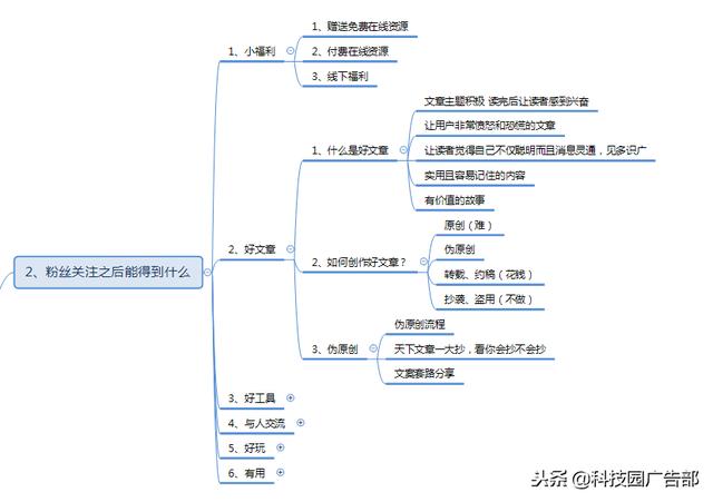 微信公众号涨粉方法案例技巧全攻略！