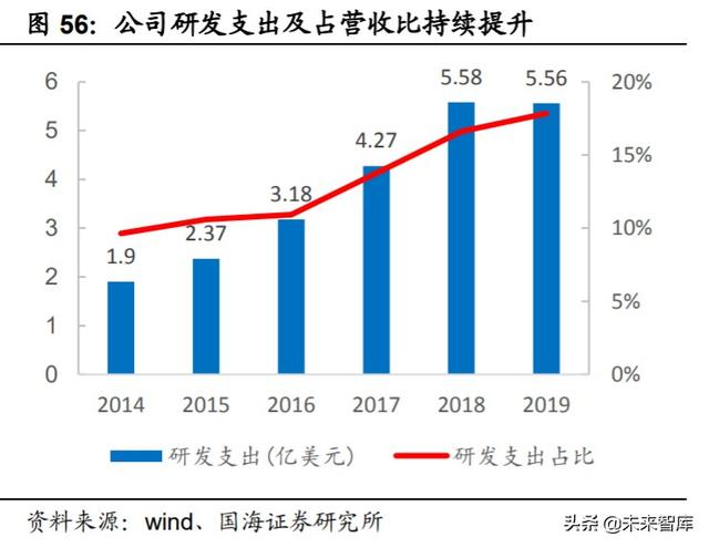 中芯国际深度解析:中国晶圆代工龙头,半导体国产替代先锋