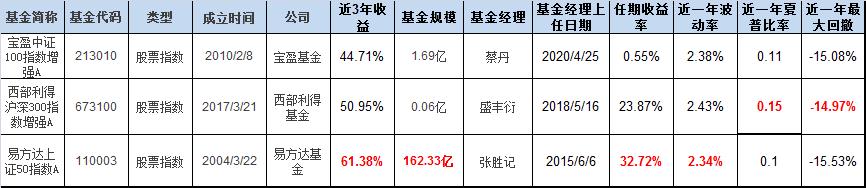 给上班族的万能理财方案，直接套用吧