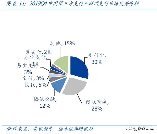央行数字货币专题报告：深度剖析第三方支付产业