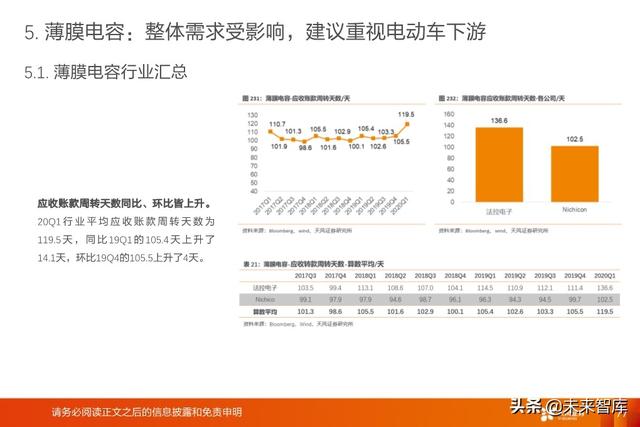 被动电子元器件行业深度报告：MLCC、电容、电感、晶振等