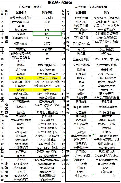 野性与实用兼具，爱旅途国六梦骑士皮卡房车