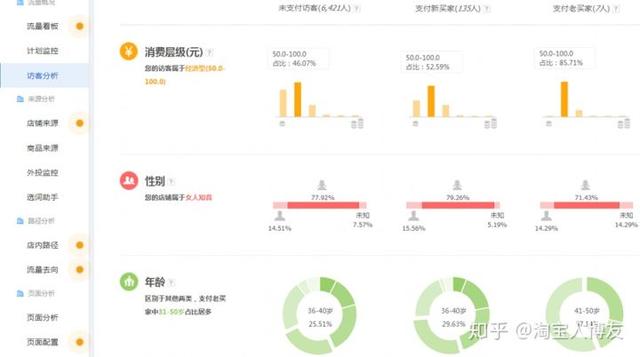 小卖家如何有效使用生意参谋？