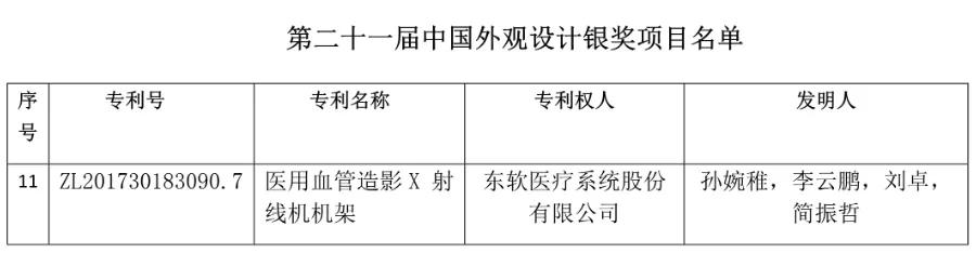 第二十一届中国专利奖结果出炉！医药行业收获丰硕