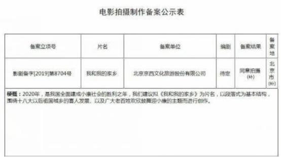 吳京大片殺到，20余位大咖豪華陣容，光百億影帝就有4人