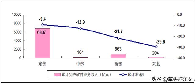 疫情影响软件业收入、利润、出口大幅下降，电