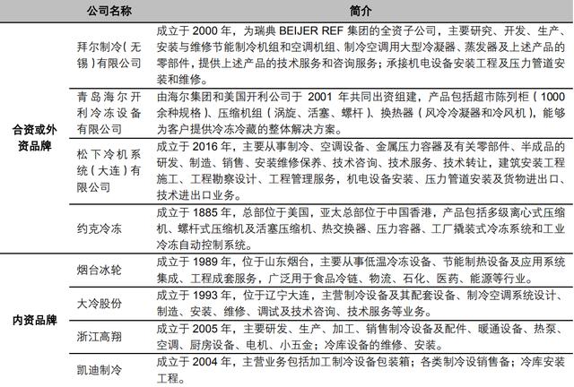 后疫情时代，政策扶持带动冷链物流成为率先落地的新基建设施之一
