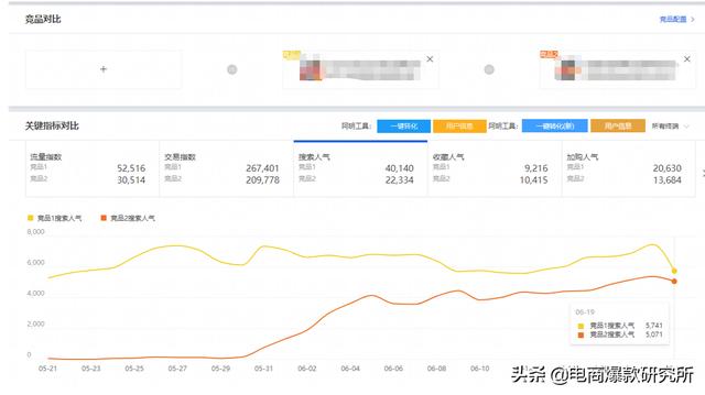 2020下半年淘系搜索玩法：可复制性标准化搜索快速起爆打法