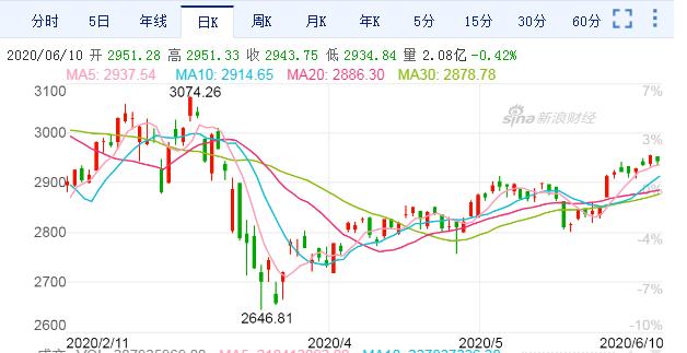 货币水量加大，房价有点摁不住了