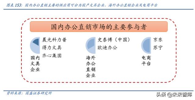轻工制造业中期投资策略：坚守地产后周期，进军轻工新消费
