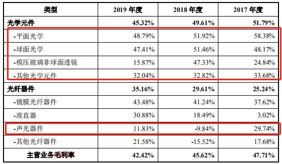 èçâå¯¹èµåè®®âå²åºIPO  è¾æ¯ç§æç åè´¹å¤ç¨äºåå·¥èªé¬