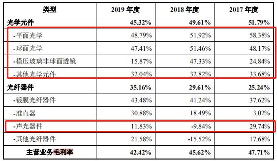 èçâå¯¹èµåè®®âå²åºIPO  è¾æ¯ç§æç åè´¹å¤ç¨äºåå·¥èªé¬