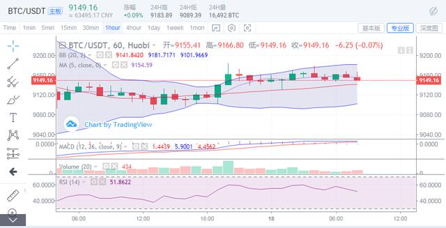 子禹：7.18午间行情快速分析