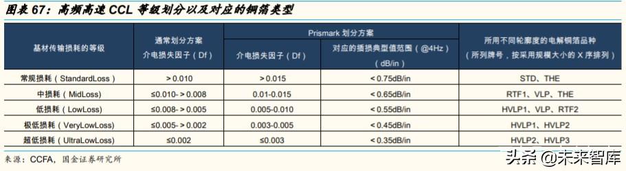 服务器PCB和CCL行业研究及投资策略：未来五年复合增长率超20%