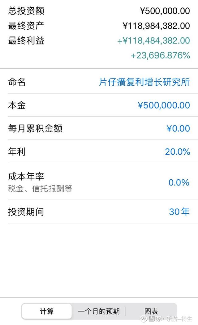 投资越早越好，价值投资越早越好！持有“片仔