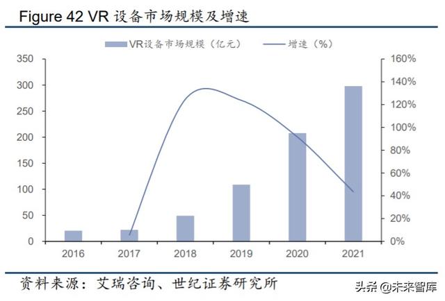 电子行业下半年投资策略:关注5G消费电子创新与国产替代趋势