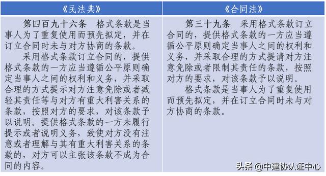 《民法典》在建設(shè)工程領(lǐng)域相關(guān)條款的修改及解讀