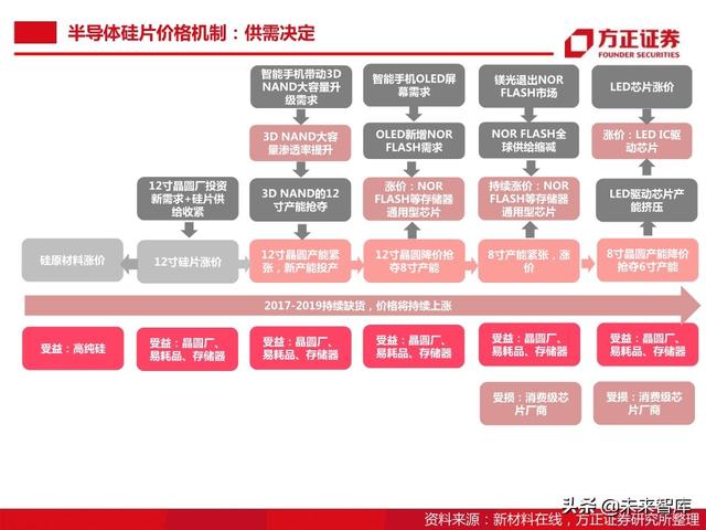 半导体大硅片行业104页深度研究报告