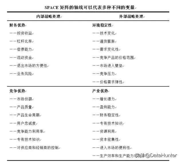 10大经典数据分析模型，你知道几个？