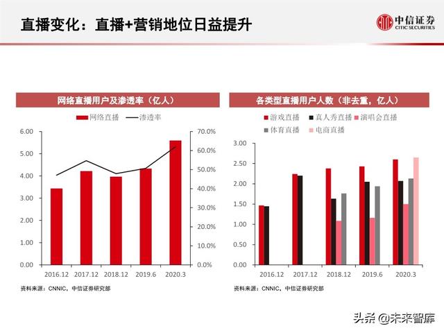 字节跳动深度剖析：过去高成长，未来靠什么