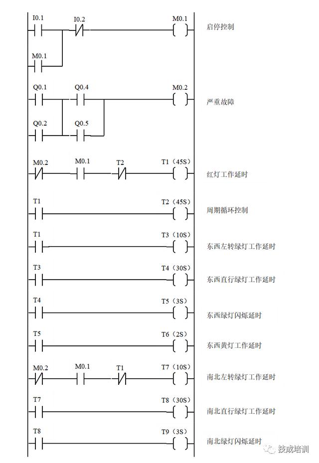 6个经典的plc程序实例 学会不求人 Plc学习 工控课堂 Www Gkket Com