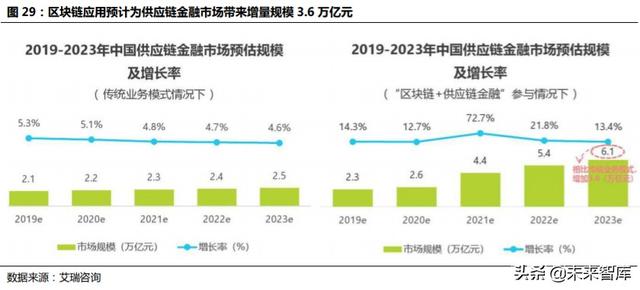 金融科技专题报告：从蚂蚁上市看金融科技生态圈