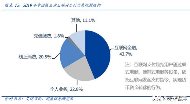 央行数字货币专题报告：深度剖析第三方支付产业