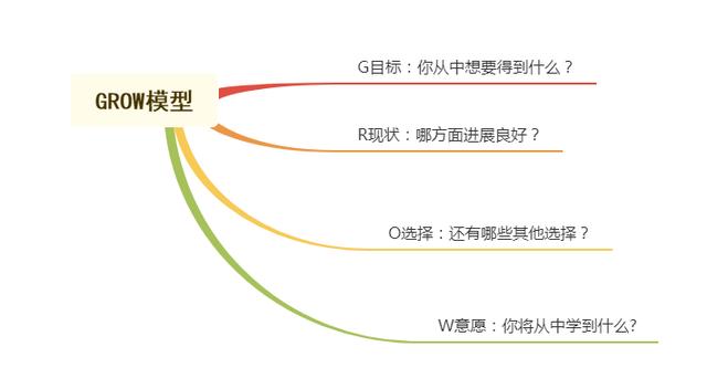 总是胆小不敢尝试？巧用“马太效应”，3招帮孩子克服畏难情绪