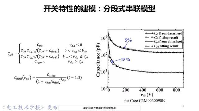 華中科技大學(xué)彭晗教授：碳化硅器件高頻化的關(guān)鍵技術(shù)