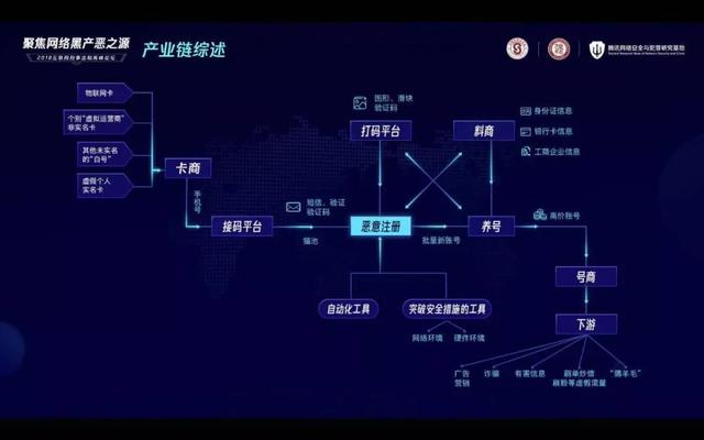 微信曝光黑产源头：批量注册、养号诈骗刷量，更猛封号潮在后头？