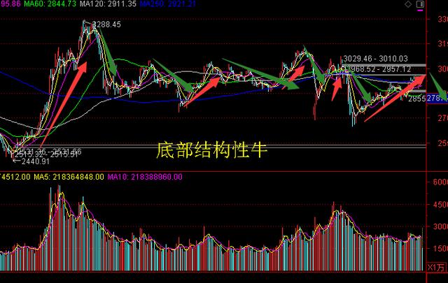 2015年5178已经过去5年了！现在A股会是另一个牛市