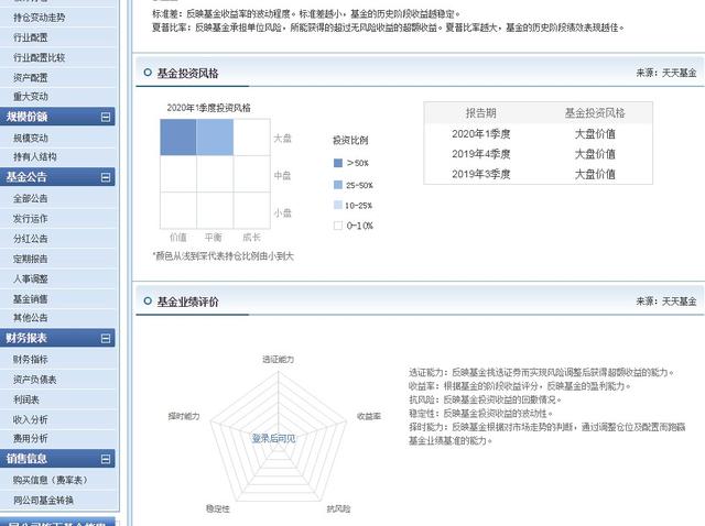 中金瑞祥灵活配置混合基金何以乌鸡变凤凰，一