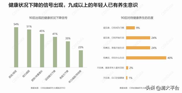 食補潮流進行時,功能茶能否搶占“C”位?