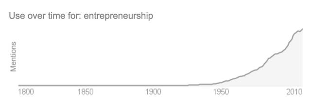 什么是创业精神？企业家的定义和意义