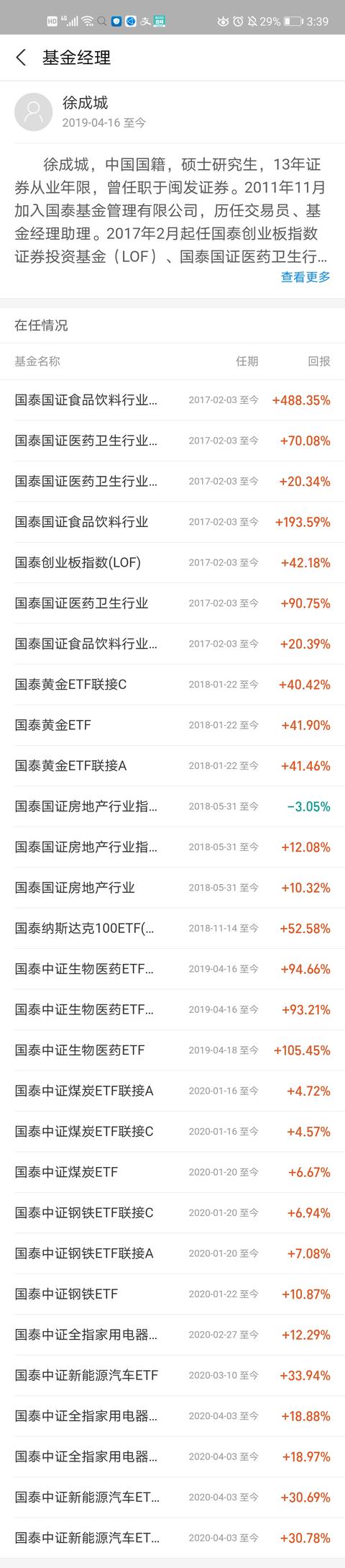 今天清仓了“国泰中证医药”，4个月赚了40个点，我选择清仓止盈