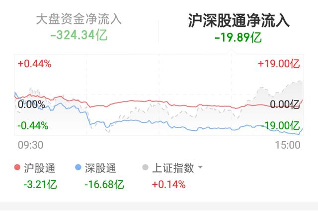 未来两个交易日市场指数走势分析
