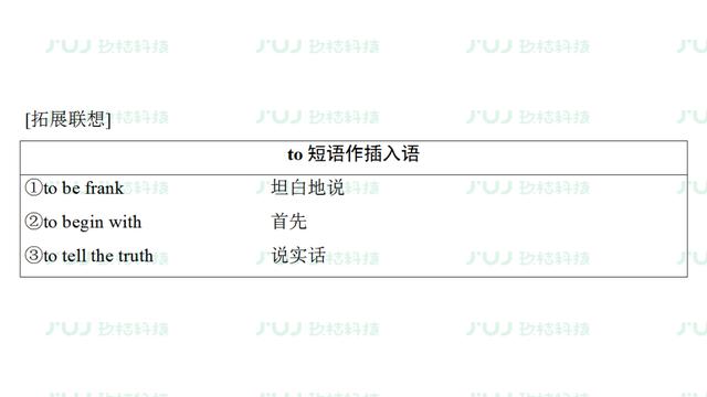 高中英语人教版备考复习必修2 Unit 5重难点汇总同步检测