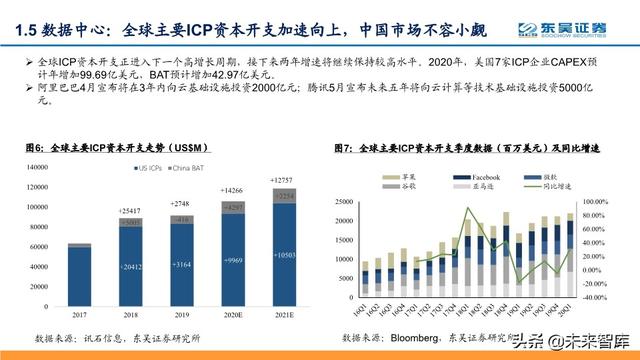 光模块投资策略：芯片突破、全球份额提升，确定性与高成长兼备