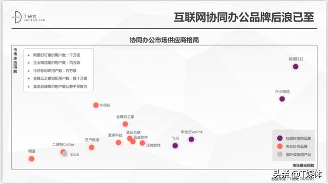 泛微+腾讯，还没傍上互联网大腿的致远怎么办？