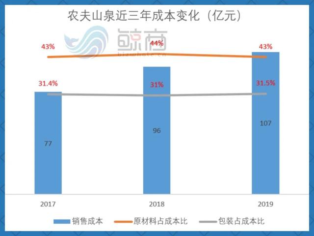 不差钱的农夫山泉，为何上市饥渴？
