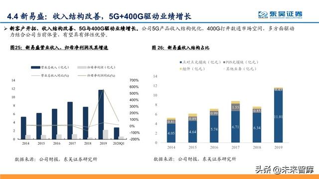 光模块投资策略：芯片突破、全球份额提升，确定性与高成长兼备