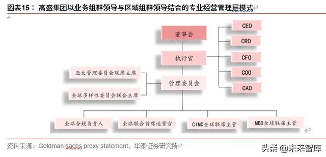 券商行业深度报告：从管理模式革新看龙头券商崛起