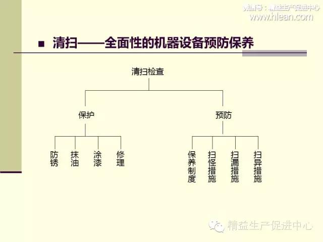 「精益学堂」制造型企业车间生产管理