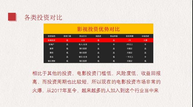 电影投资相关知识和电影选择