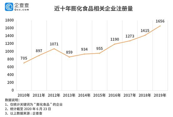 百事工厂再曝病例！膨化食品业风险连年递增，